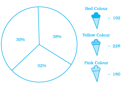 Page 59 Chapter 2 Class 8th NCERT Exemplar Page 59 Chapter 2 Class 8th NCERT Exemplar